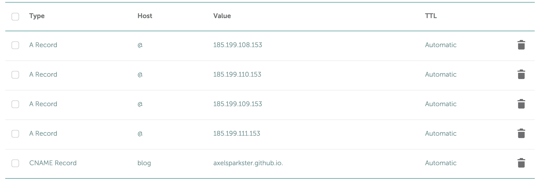 A screenshot of my A and CNAME records for reference